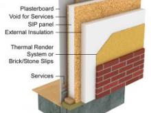 Structural Insulated Panels Diagram 3