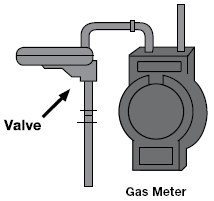 Gas Meter Diagram